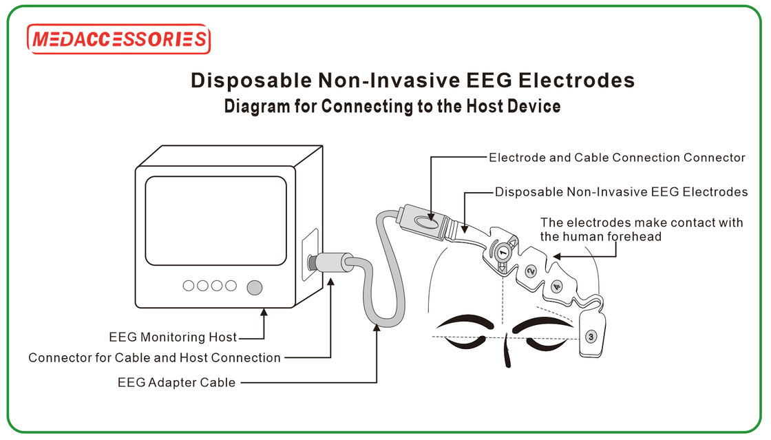 Sensor EEG para Monitor Cerebral Descartável Profundidade de Anestesia Sensor EEG Não Invasivo Sensor BIS Eletrodos EEG